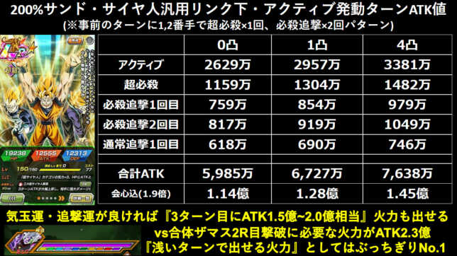 LR【全てを賭けた極限バトル】超サイヤ人孫悟空&超サイヤ人ベジータ&超